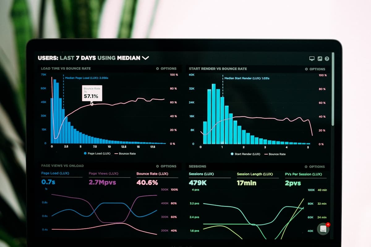 Dashboard de analytics e métricas de performance